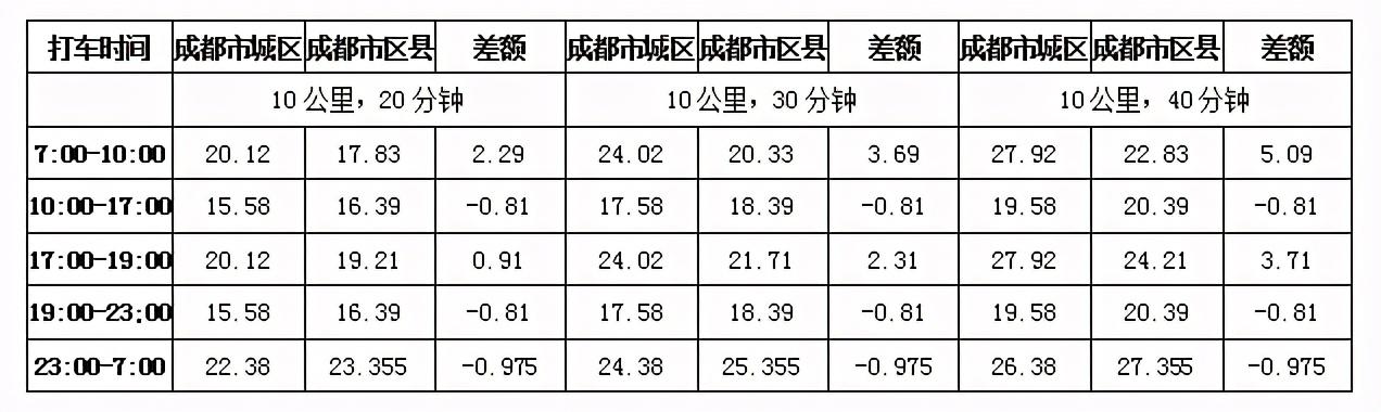 网约车抓的严吗